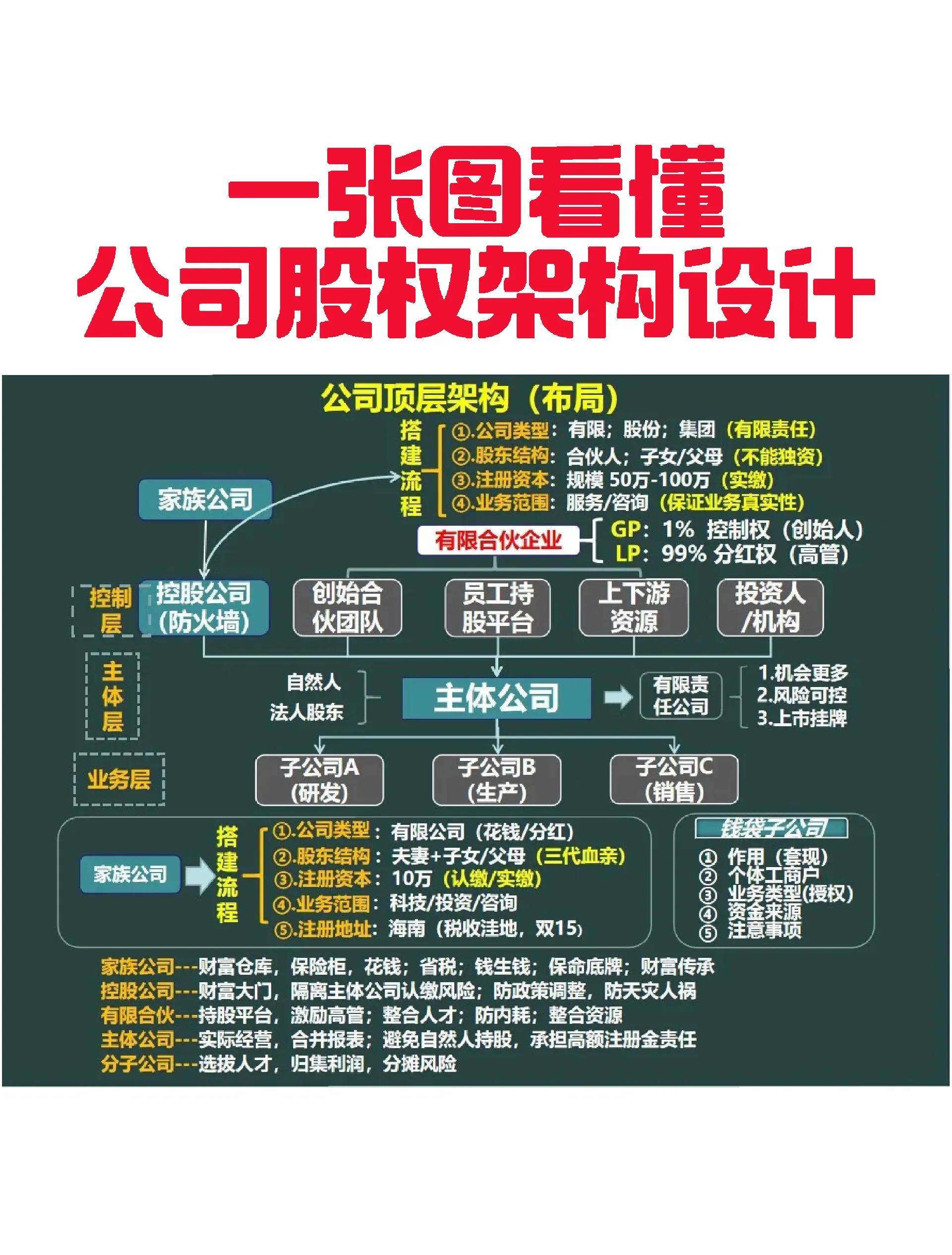 乐山市VIE架构企业上市规划(vie架构香港上市的优点)