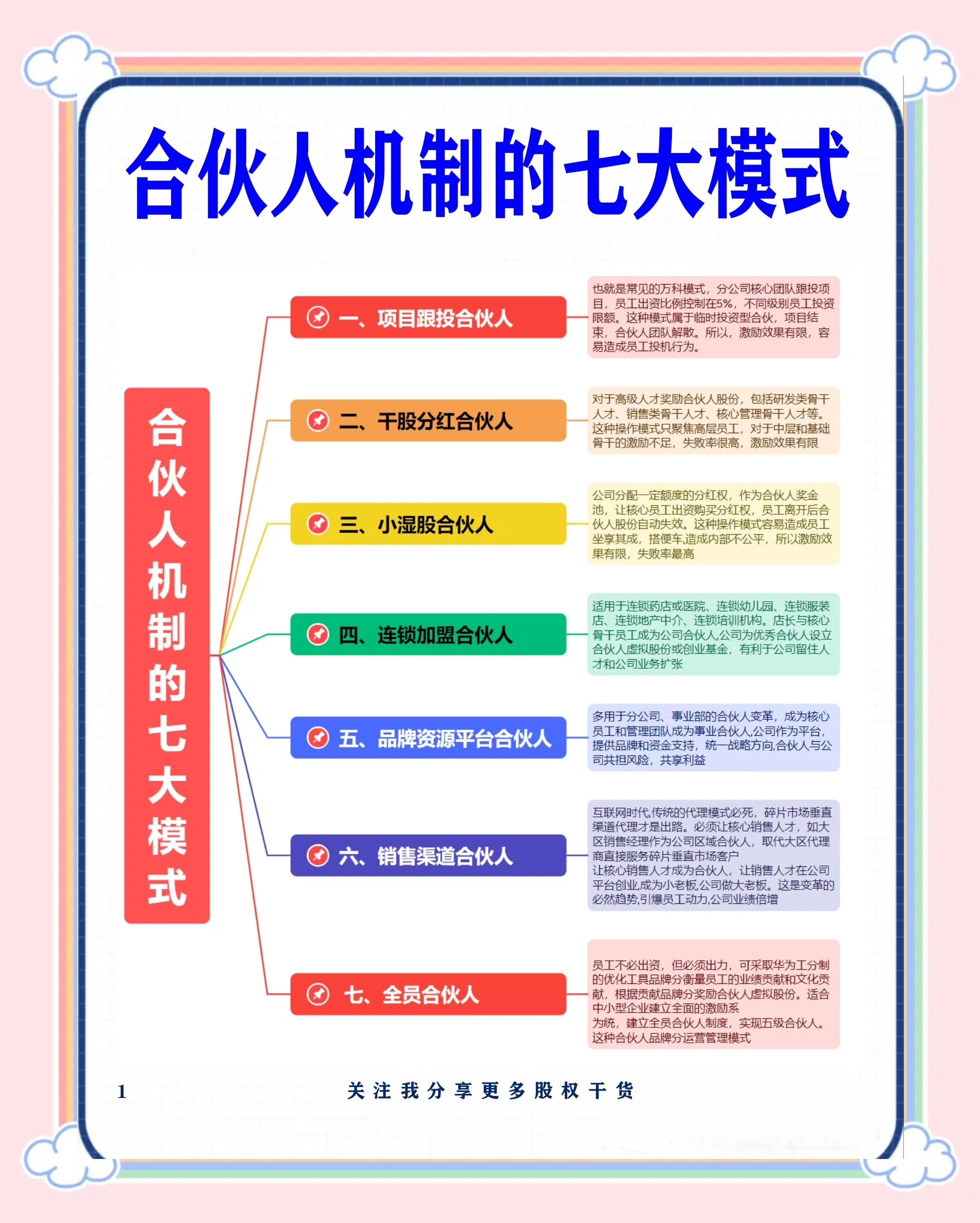 乐山市数字化供应链合伙人机制(数字化供应链合伙人机制有哪些)