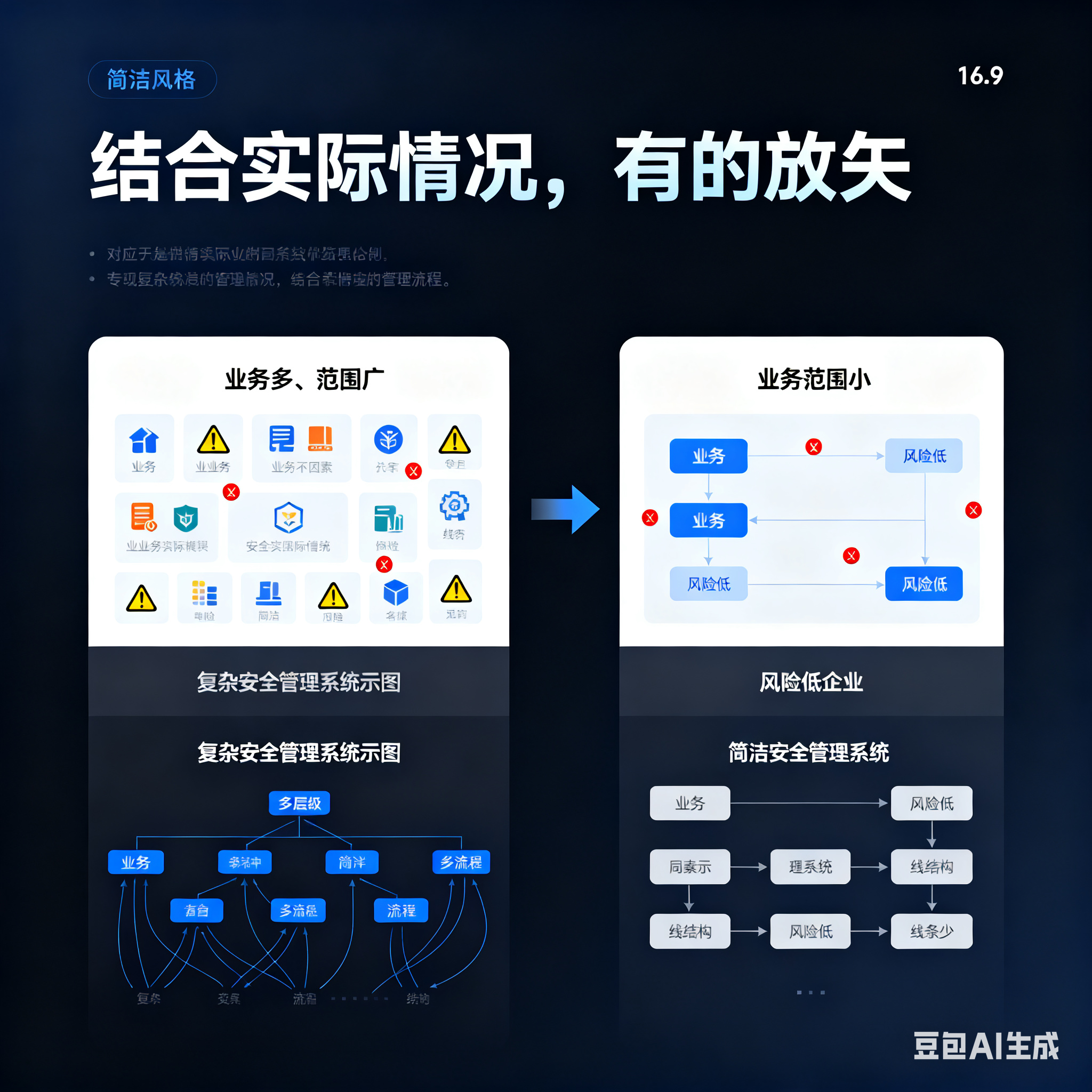 乐山市整合风险如何解决(整合风险是什么意思)