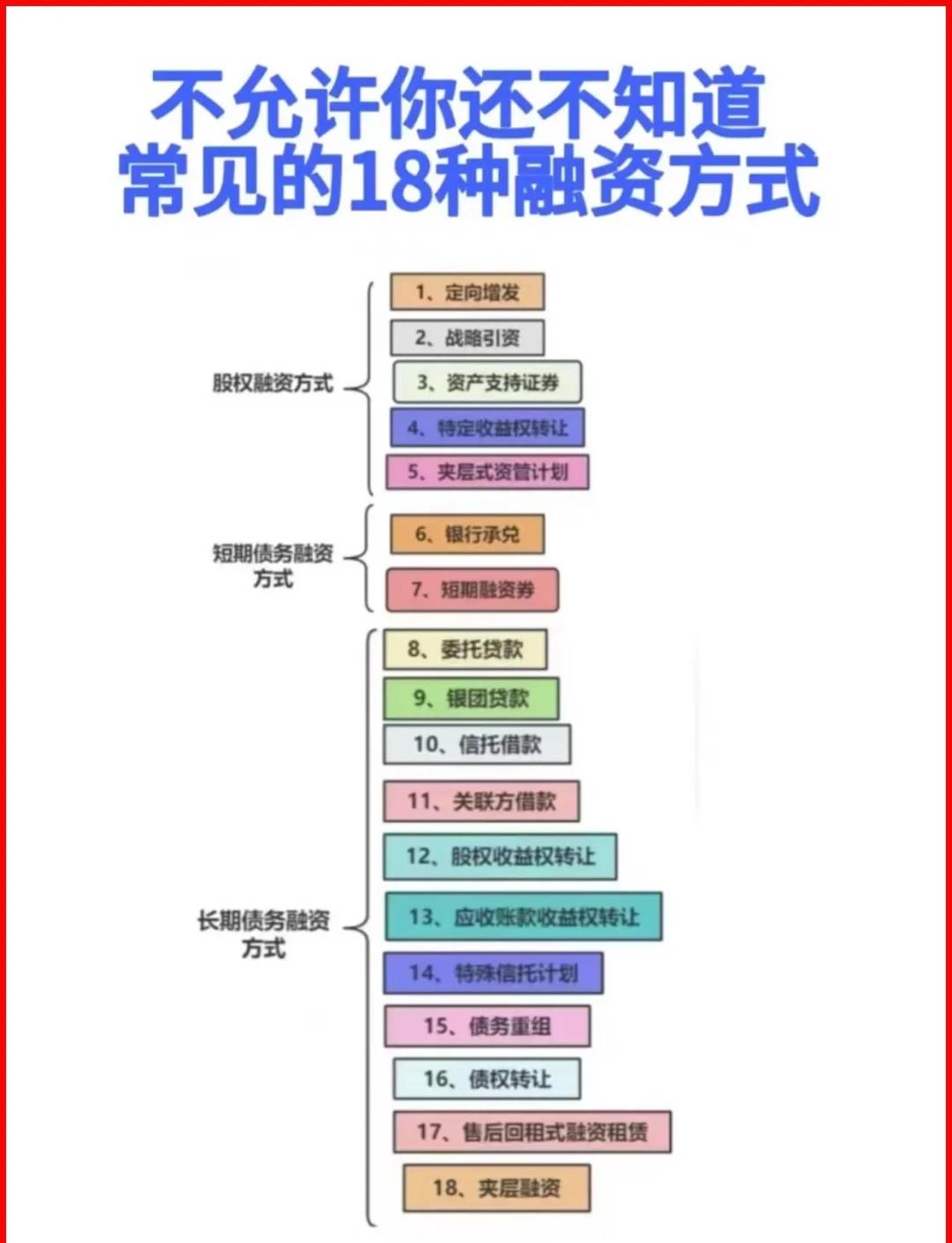 乐山市战略融资成本控制(战略融资意味着什么)