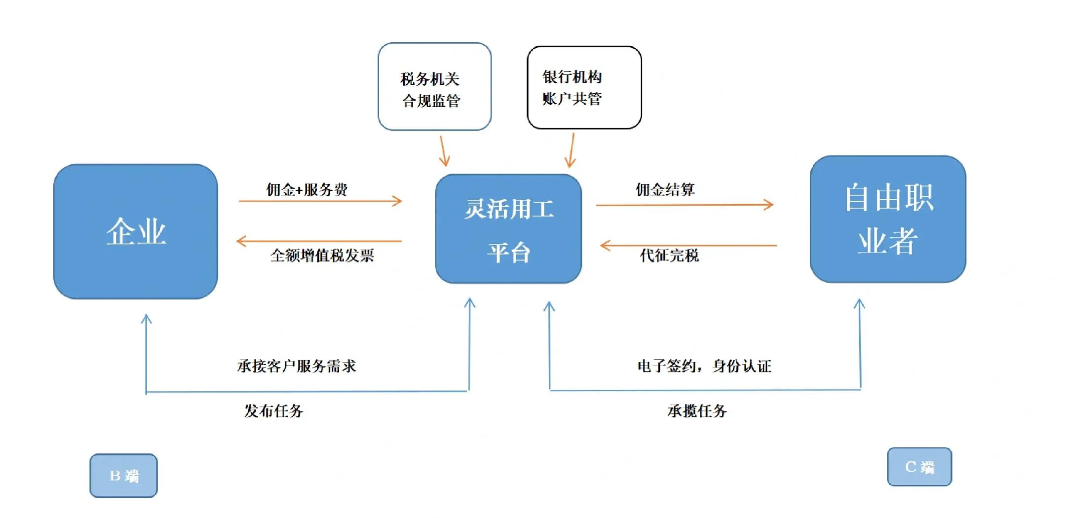 乐山市灵活合伙人机制(合伙人机制的五大优势)