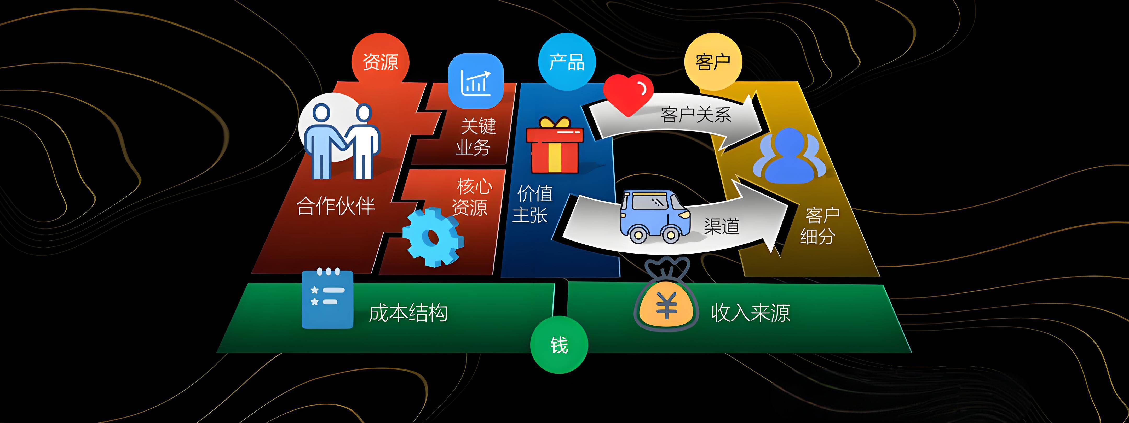 乐山市烟台专业商业模式升级(烟台模式投资50300)