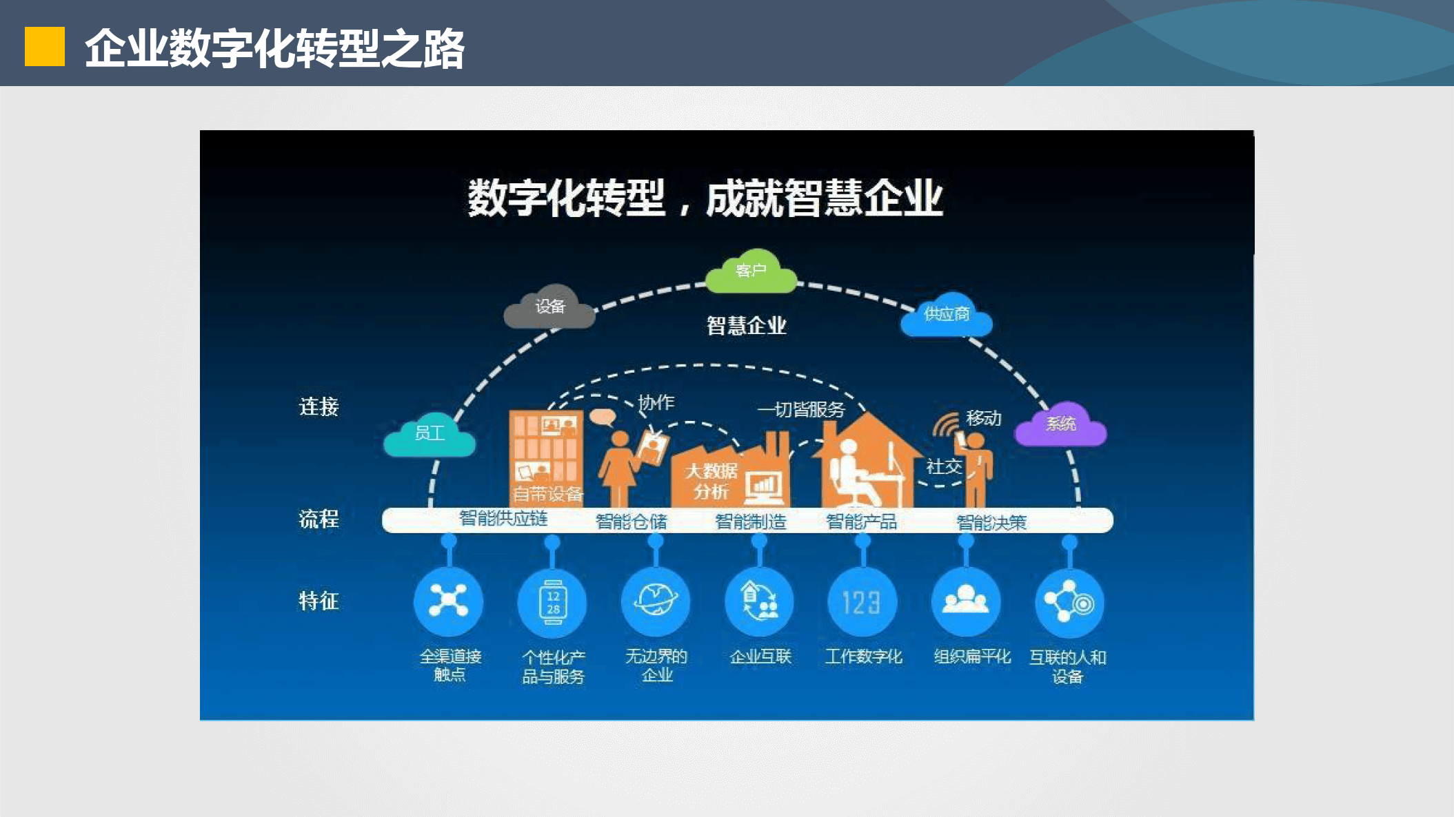 乐山市器械企业数字化转型(器械企业数字化转型建议)