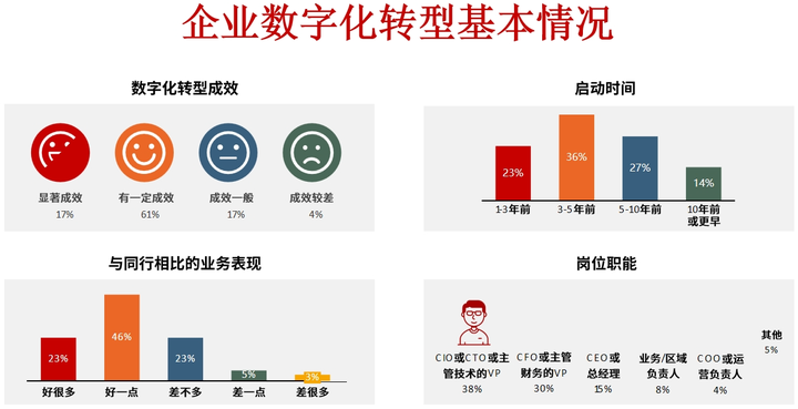 乐山市昆明企业数字化转型(昆明数字经济发展规划)
