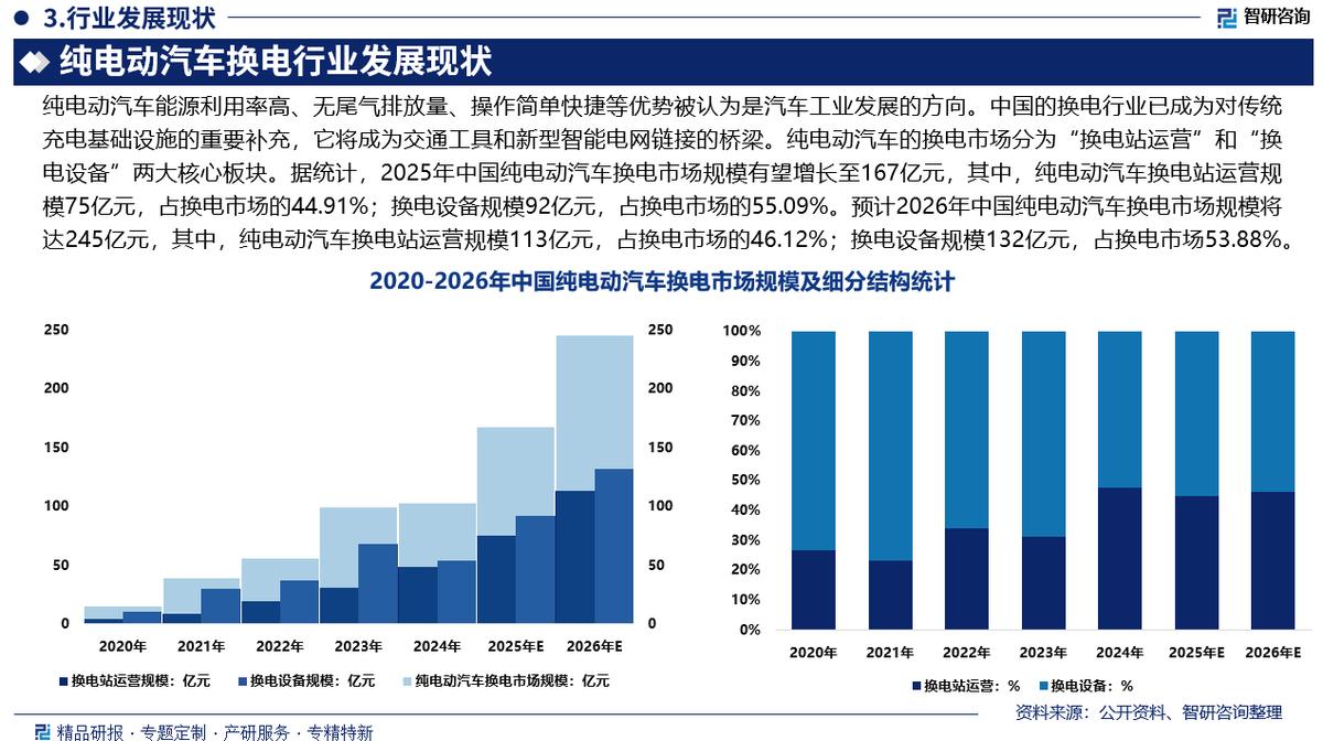 乐山市新能源企业竞争分析(新能源汽车竞争战略分析)