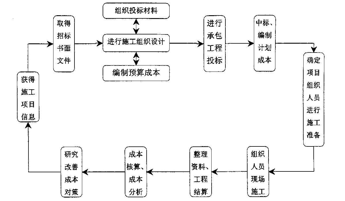 乐山市全方位成本控制机构(全方位成本管理的优点)