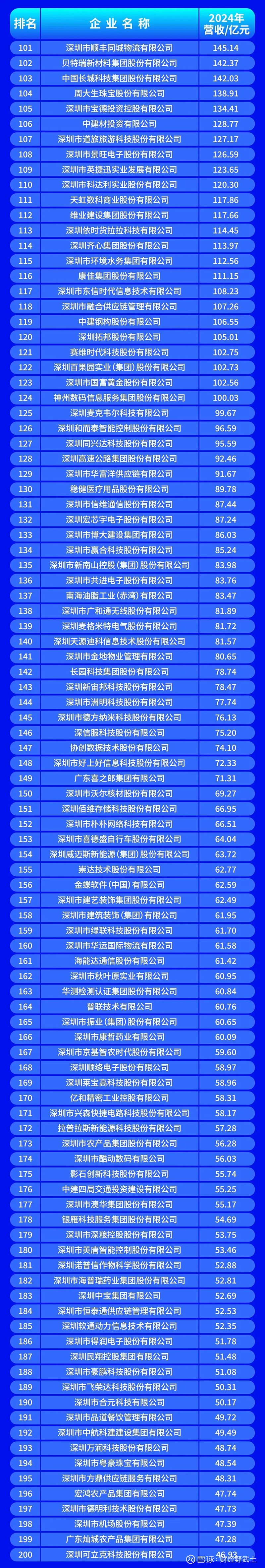 乐山市深圳企业价值评估(深圳企业价值评估公司排名)