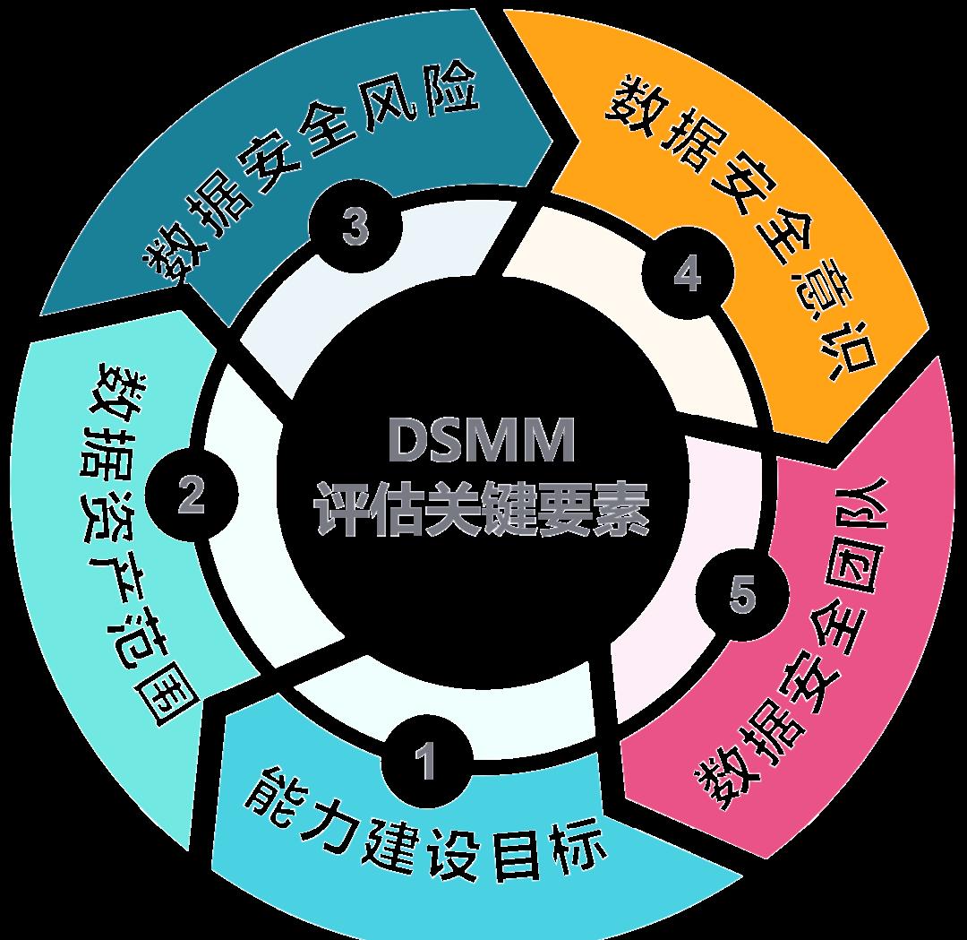 乐山市价值驱动价值评估(价值驱动型商业模式)