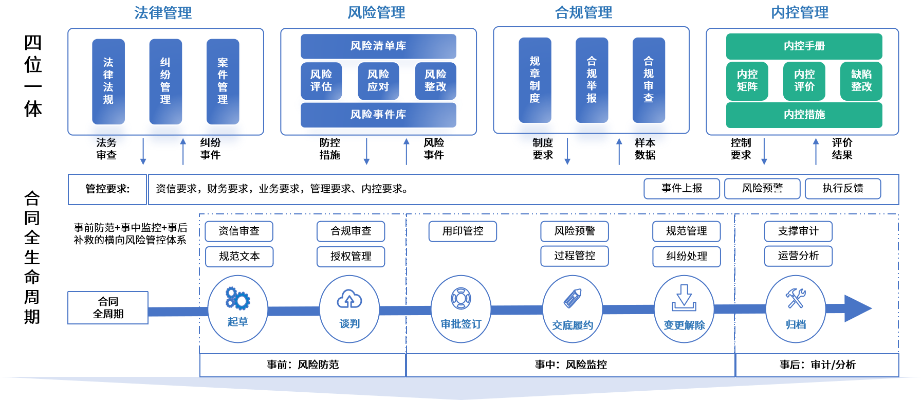 乐山市零风险纺织内控体系(零风险纺织内控体系是什么)