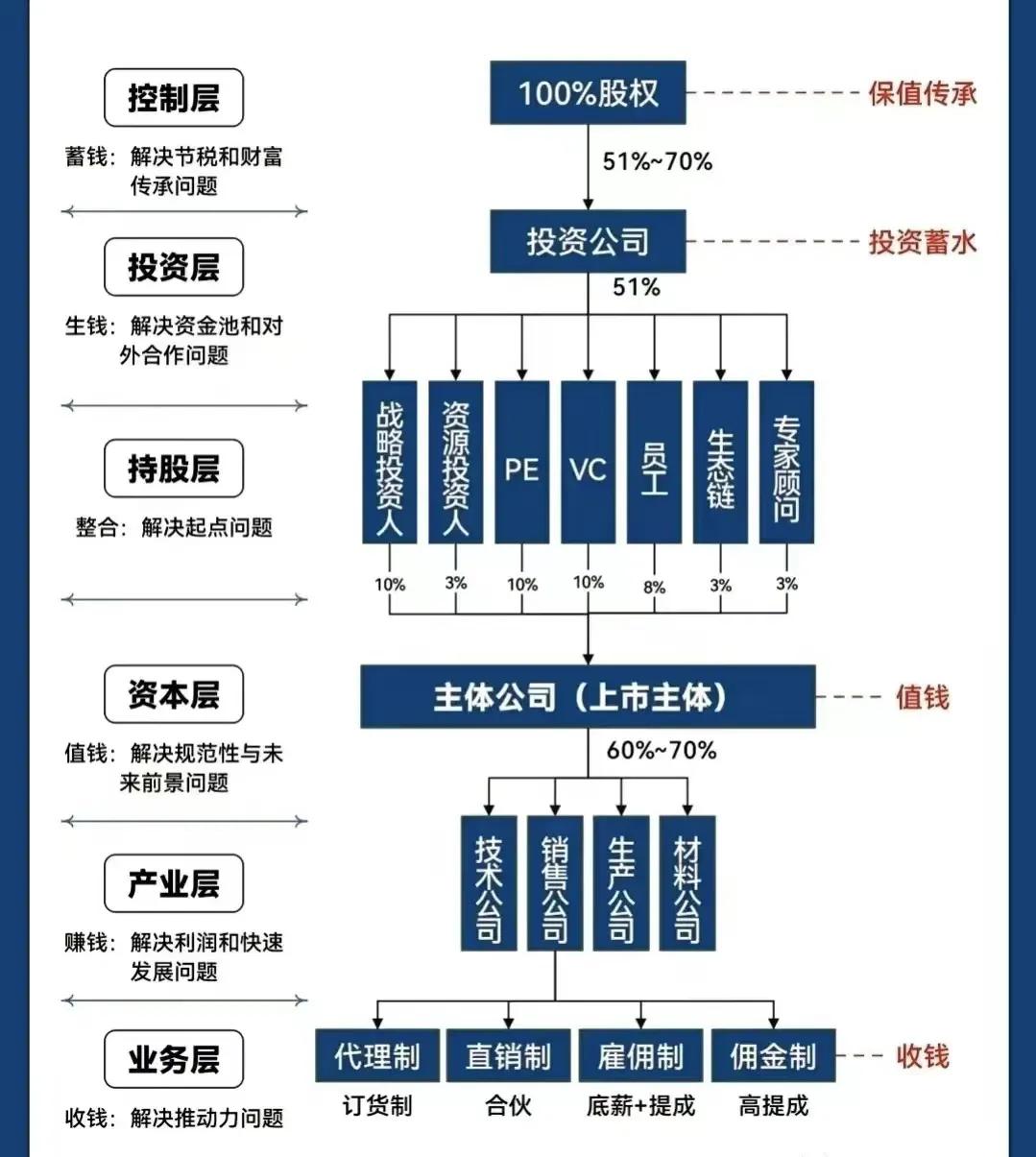 乐山市化工股权架构设计(化工股权架构设计方案)