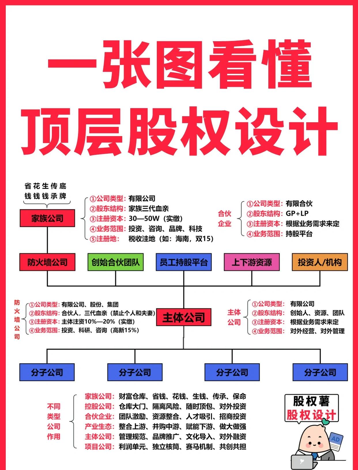 乐山市高回报股权架构设计(高回报投资与理财指南)