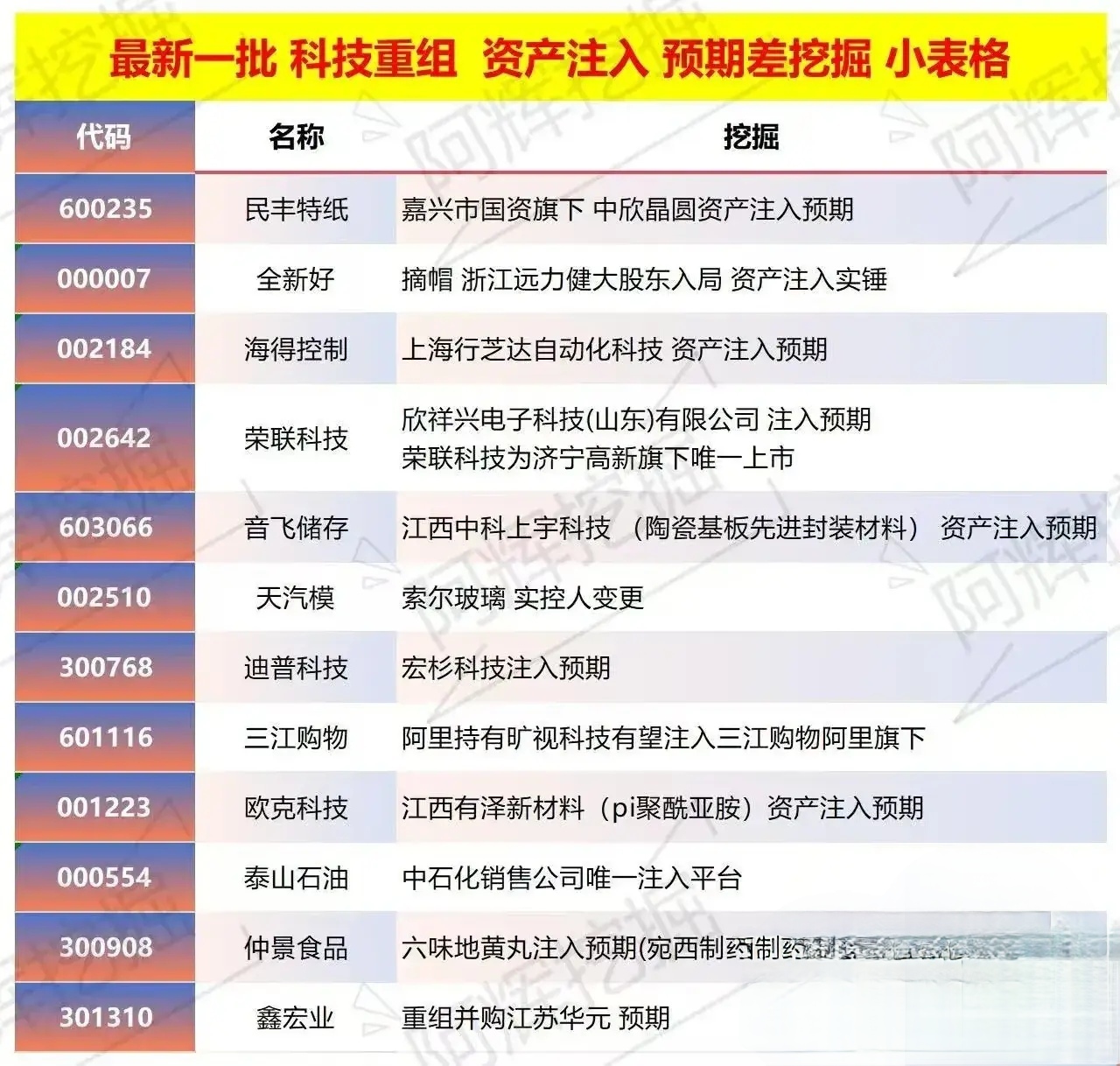 乐山市专业股权重组(股权重组的目的)