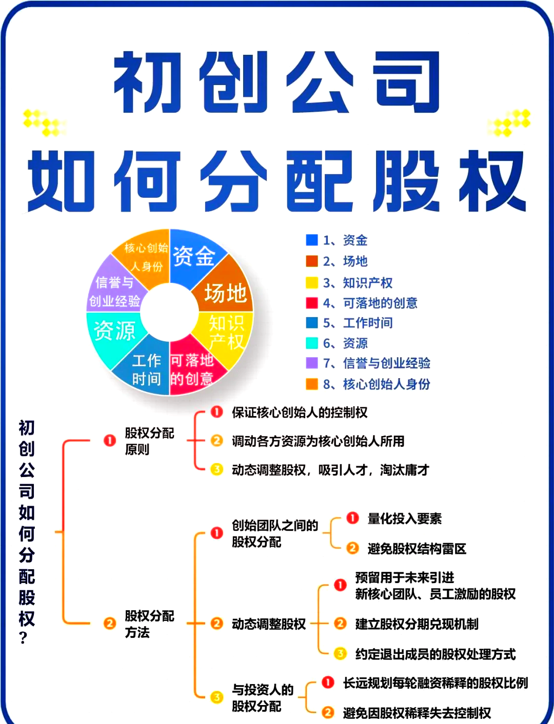 乐山市软件股权激励(股权激励系统八大步骤)