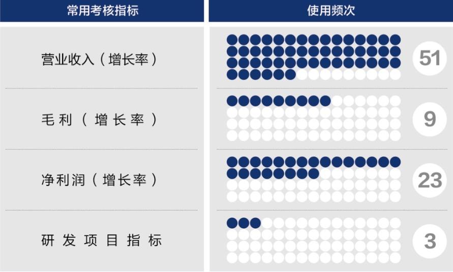 乐山市深度医疗股权设计(深度医疗股权设计分析)