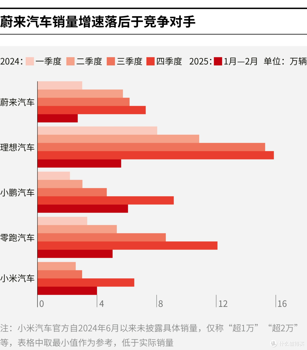 乐山市领先汽车竞争分析(领先汽车竞争分析图)