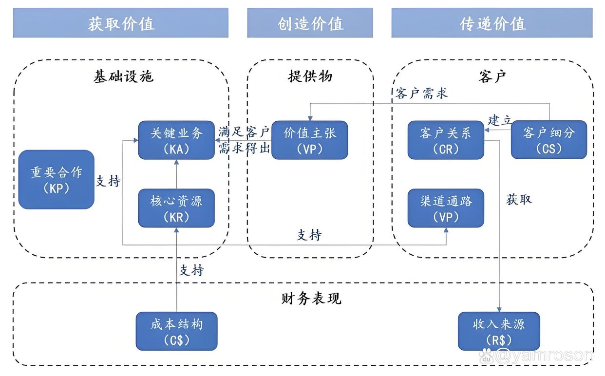 乐山市游戏企业商业模式升级(游戏行业的商业模式有哪些)