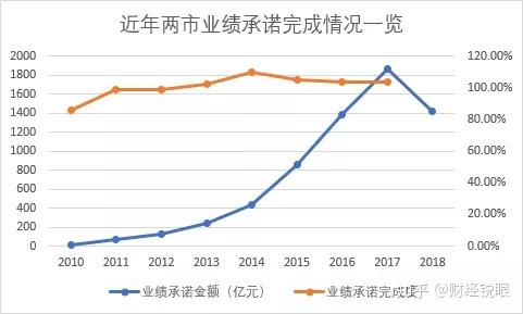乐山市业绩承诺主板上市(主板上市公司业绩预告的规定)